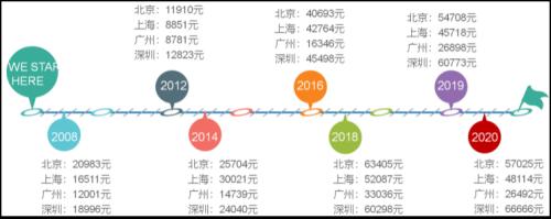 住户贷款占比创新低，楼市要转向了吗？