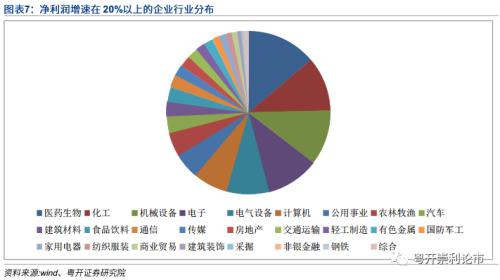 粤开策略 