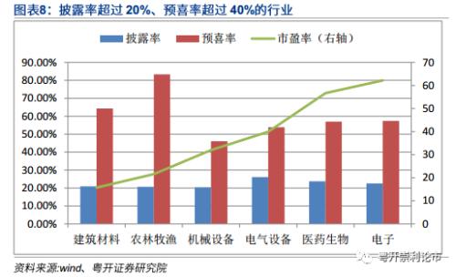 粤开策略 