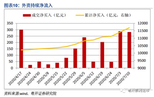 粤开策略 