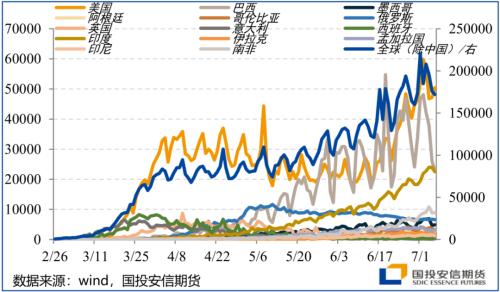 全球隔离人口_全球饥饿人口图片