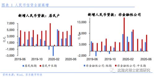 沈建光：货币政策总体宽松基调不变