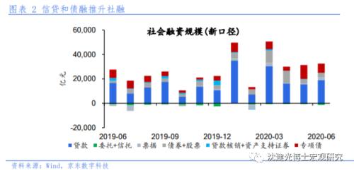 沈建光：货币政策总体宽松基调不变