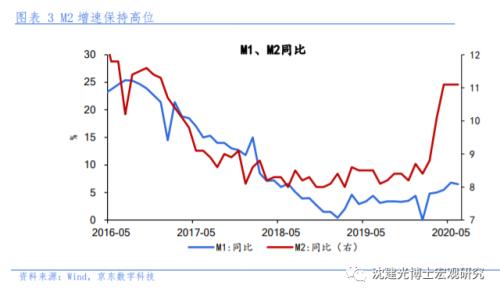 沈建光：货币政策总体宽松基调不变