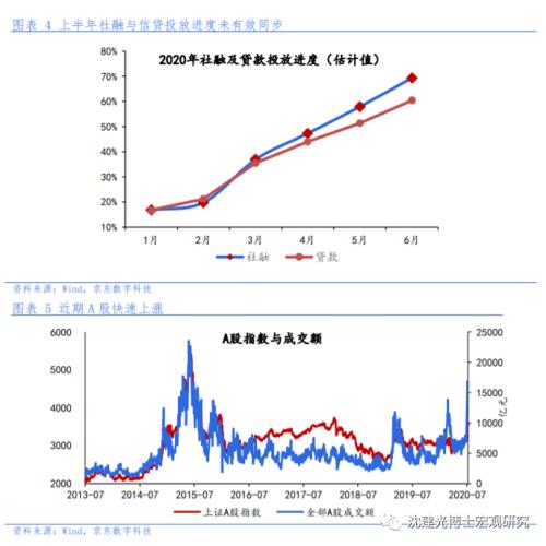 沈建光：货币政策总体宽松基调不变