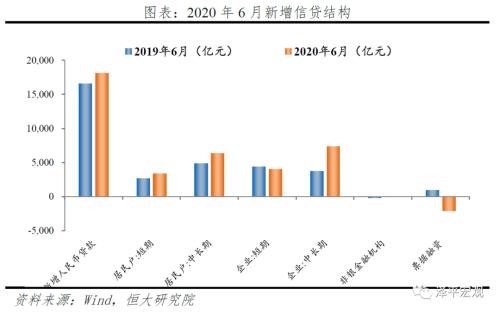 货币政策从超宽松到结构性宽松——6月金融数据点评