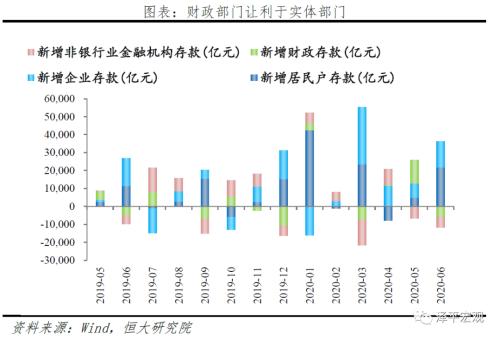 货币政策从超宽松到结构性宽松——6月金融数据点评