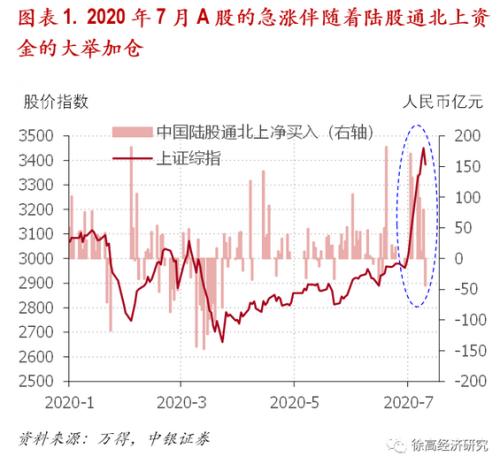 徐高：牛市可期、疯牛难再