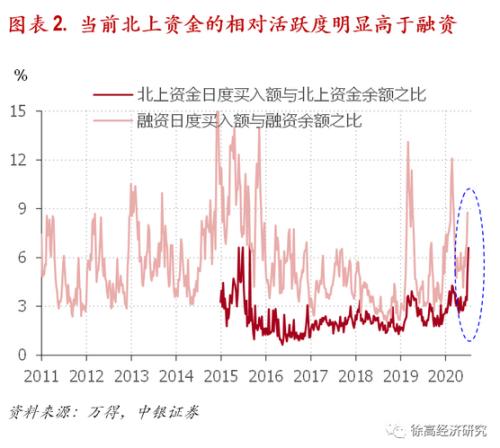 徐高：牛市可期、疯牛难再