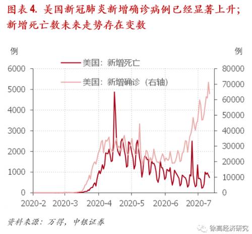 徐高：牛市可期、疯牛难再