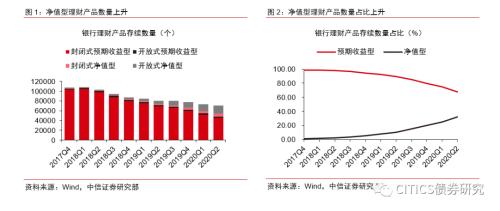 中信证券明明：资管新规过渡期会延长吗？