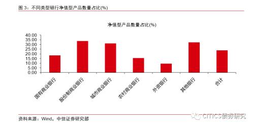 资管新规过渡期会延长吗？