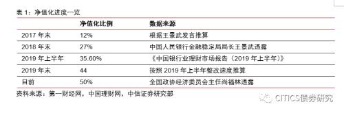 资管新规过渡期会延长吗？