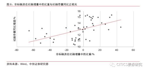 资管新规过渡期会延长吗？