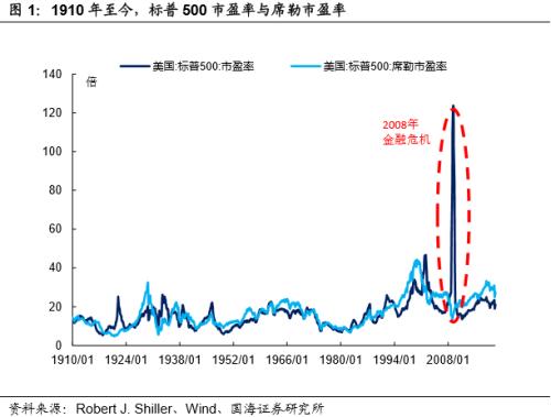 从美国到中国，看股与债的纠葛