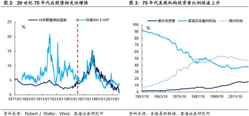 从美国到中国，看股与债的纠葛