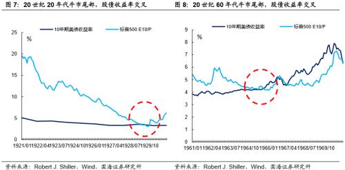 从美国到中国，看股与债的纠葛