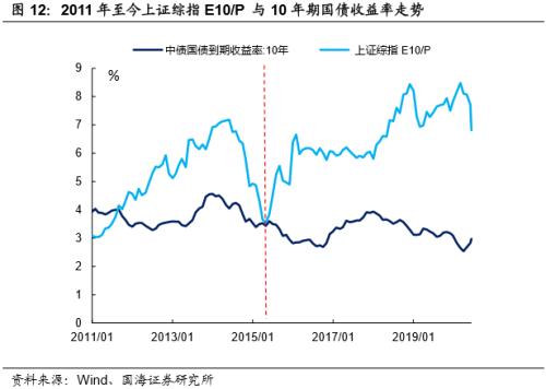 从美国到中国，看股与债的纠葛