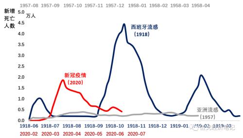 经济能否回到疫情前？