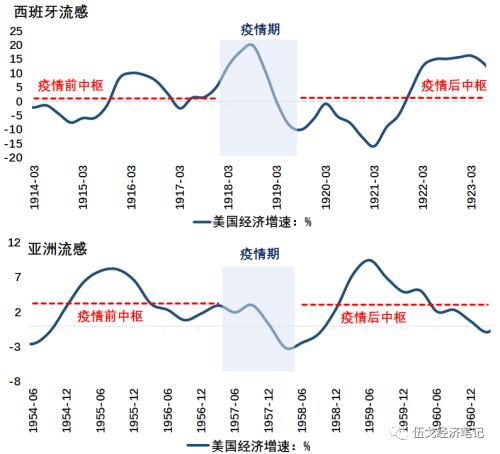 经济能否回到疫情前？