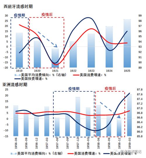 经济能否回到疫情前？