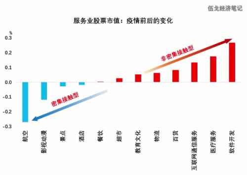 经济能否回到疫情前？