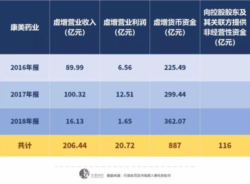 马兴田被捕 康美药业保住了？