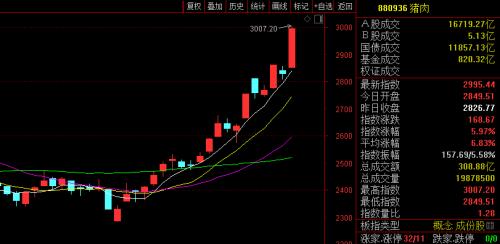 最新！总理重磅发声：保持流动性合理充裕！更大释放消费潜力；A股继续犇，多路资金跑步入市！