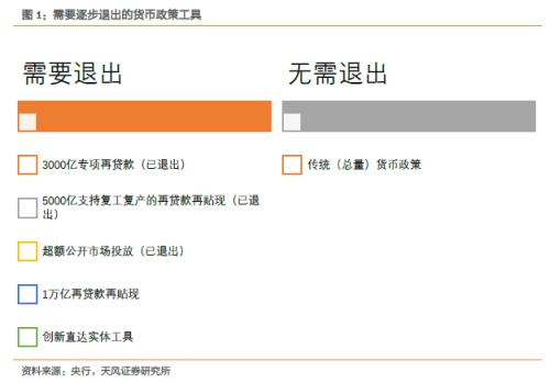 天风固收：如何把握货币政策适度与债市机会？