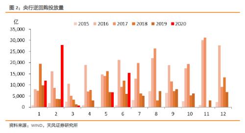 如何把握货币政策适度与债市机会？