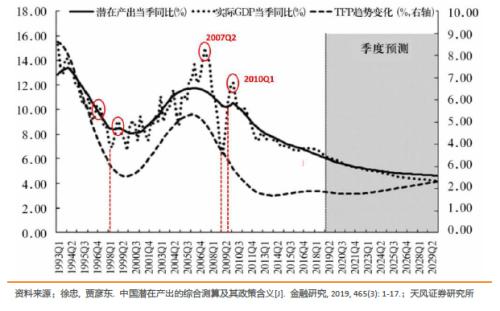 如何把握货币政策适度与债市机会？