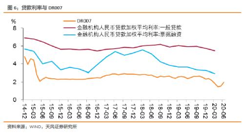 如何把握货币政策适度与债市机会？