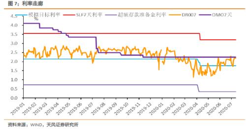 如何把握货币政策适度与债市机会？