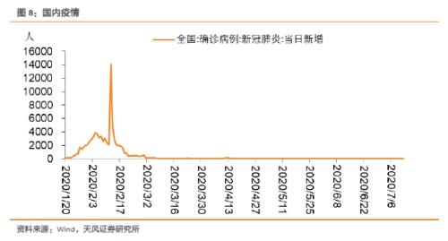 如何把握货币政策适度与债市机会？