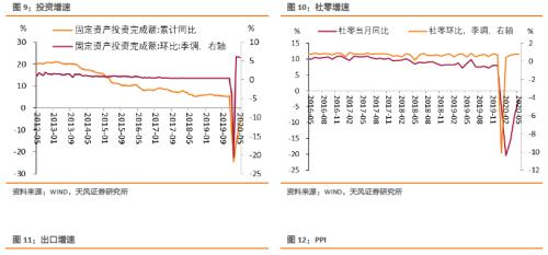 如何把握货币政策适度与债市机会？