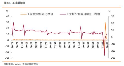 地区经济比较的总量指标_比较污的情侣头像图片