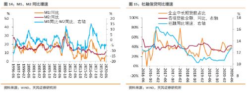 如何把握货币政策适度与债市机会？