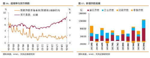 如何把握货币政策适度与债市机会？