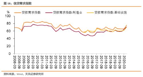 如何把握货币政策适度与债市机会？