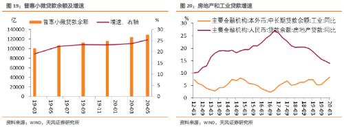 如何把握货币政策适度与债市机会？