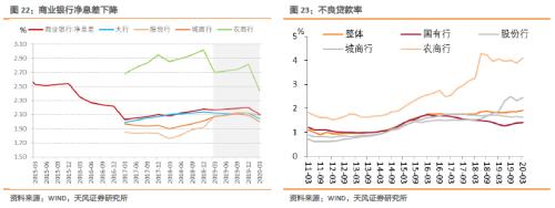 如何把握货币政策适度与债市机会？