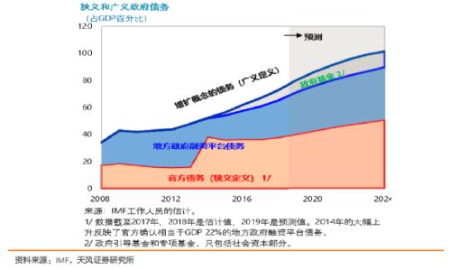 如何把握货币政策适度与债市机会？