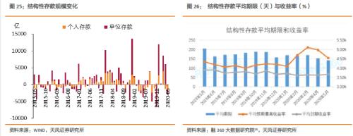 如何把握货币政策适度与债市机会？