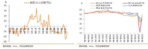 如何把握货币政策适度与债市机会？