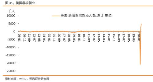 如何把握货币政策适度与债市机会？