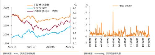 如何把握货币政策适度与债市机会？