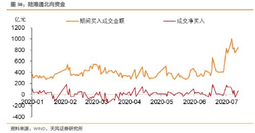 如何把握货币政策适度与债市机会？