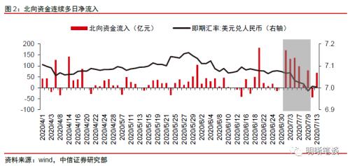 人民币升值能否持续？三大因素是关键