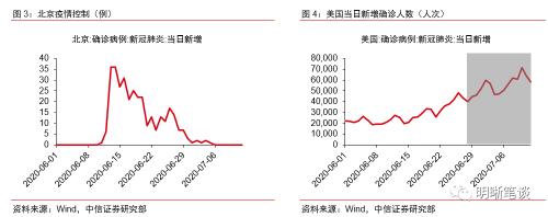 人民币升值能否持续？三大因素是关键