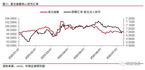 人民币升值能否持续？三大因素是关键